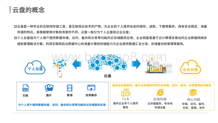 2021-2022中国云盘行业专题分析报告.pdf_第4页