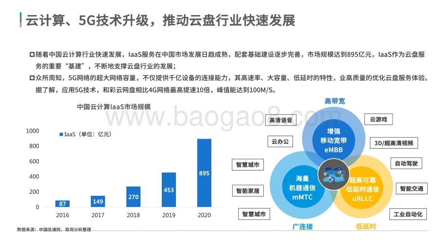 2021-2022中国云盘行业专题分析报告.pdf_第5页