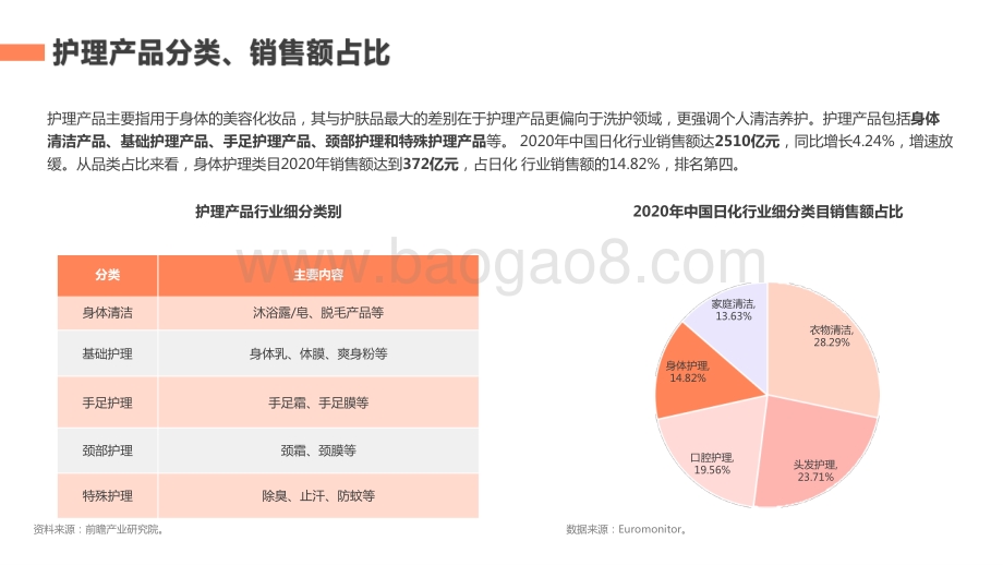 2021-2022年身体护理行业社媒营销分析报告.pptx_第3页