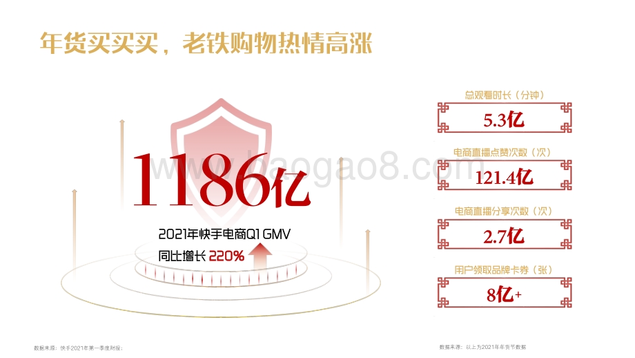 2022年年货节营销趋势洞察报告.pdf_第3页