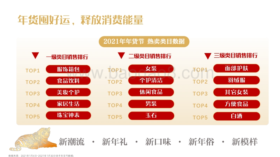 2022年年货节营销趋势洞察报告.pdf_第4页