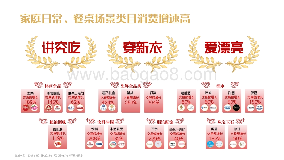 2022年年货节营销趋势洞察报告.pdf_第5页