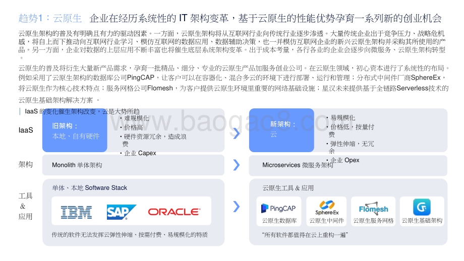 2021-2022中国企业服务新趋势洞察报告.pptx_第3页