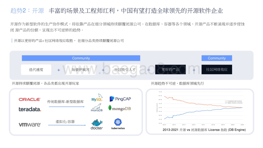 2021-2022中国企业服务新趋势洞察报告.pptx_第4页