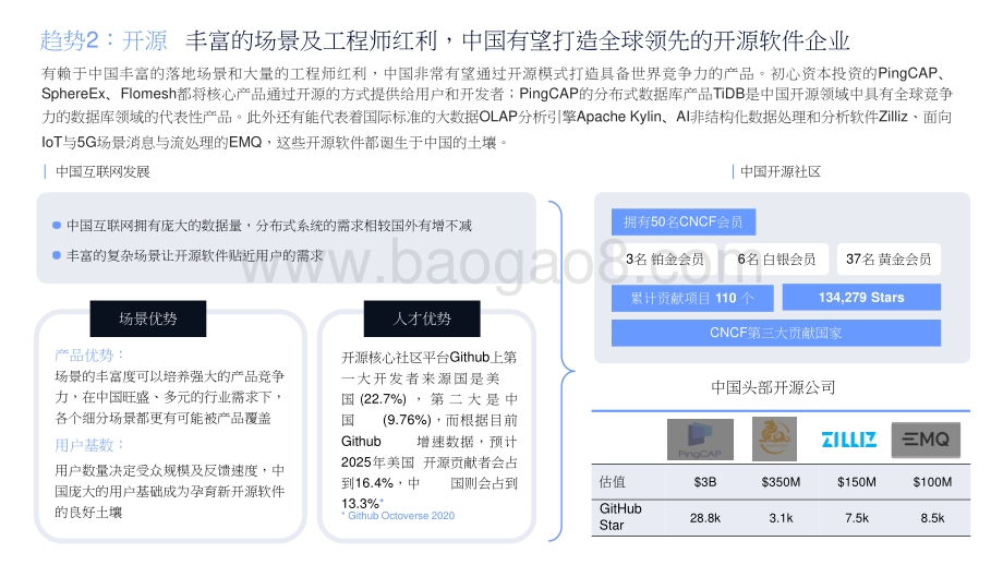 2021-2022中国企业服务新趋势洞察报告.pptx_第5页