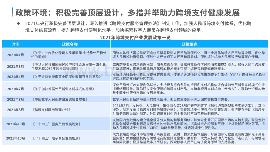 2021-2022中国跨境支付行业数字化分析报告.pdf_第3页