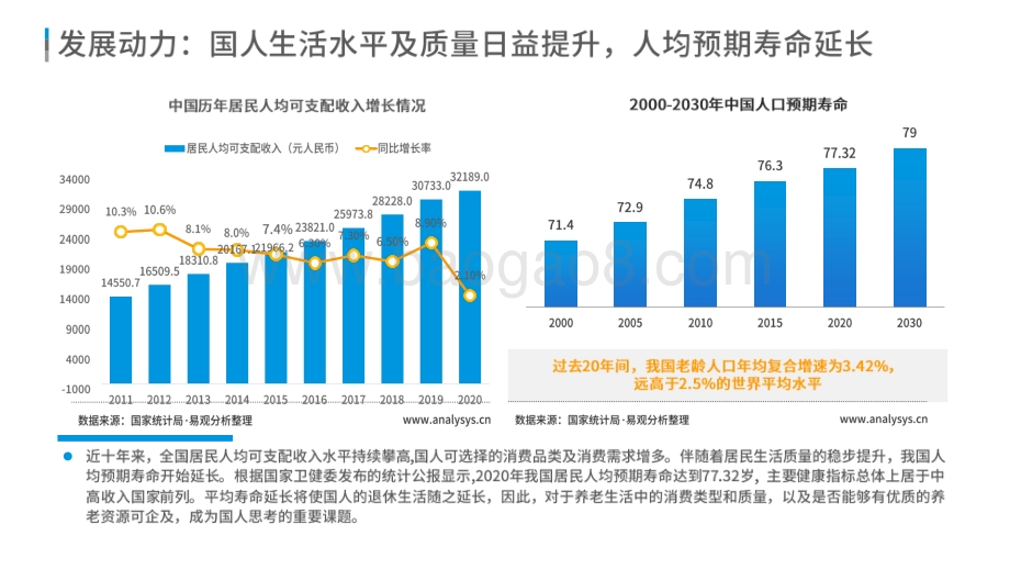 2021-2022中国养老服务市场分析报告.pdf_第5页