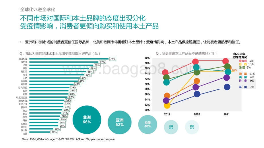 2021-2022全球消费新趋势与中国品牌出海分析报告.pptx_第5页