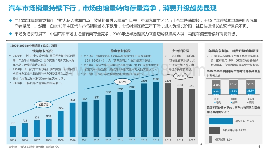 2021-2022中国智能汽车算力发展研究报告.pptx_第4页