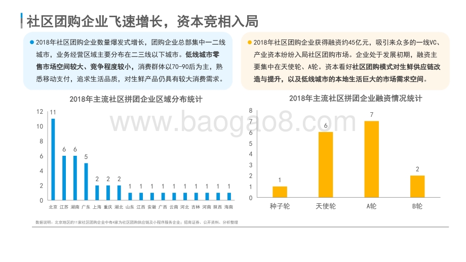 2021-2022中国社区团购市场分析报告.pptx_第5页