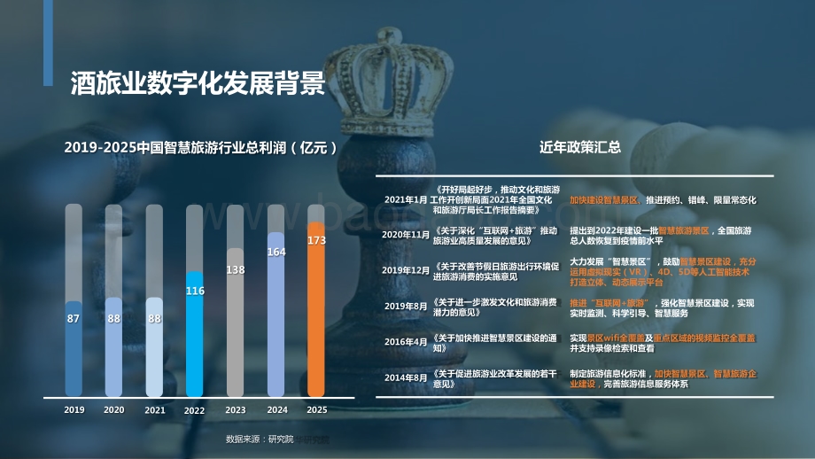 2022数字化如何助力酒旅产业升级与转型研究报告.pptx_第2页