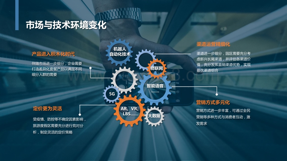 2022数字化如何助力酒旅产业升级与转型研究报告.pptx_第3页
