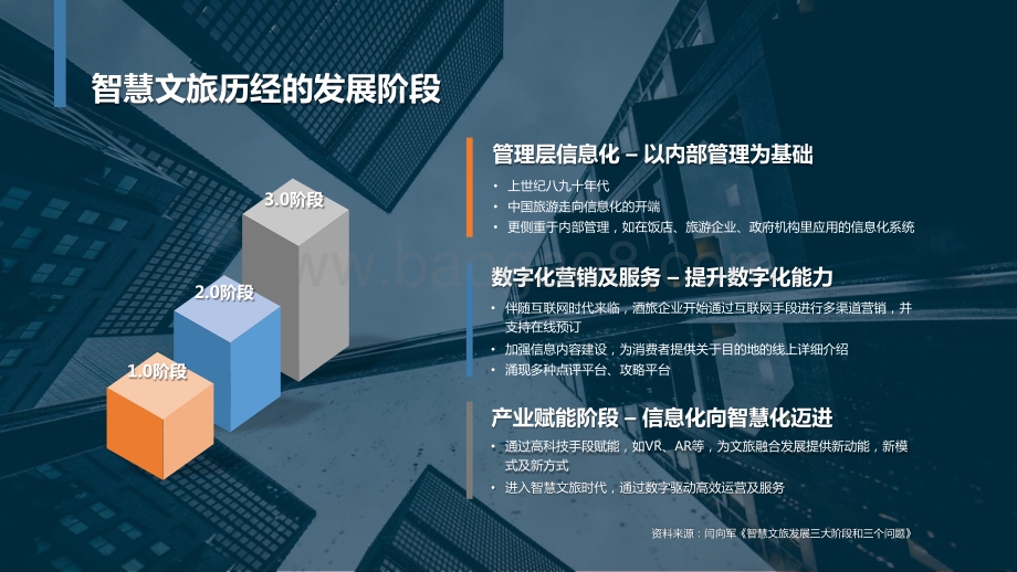 2022数字化如何助力酒旅产业升级与转型研究报告.pptx_第5页