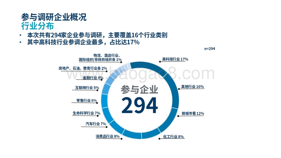 2022年外籍人士个税优惠政策改革后企业应对措施微调研报告.pptx_第4页