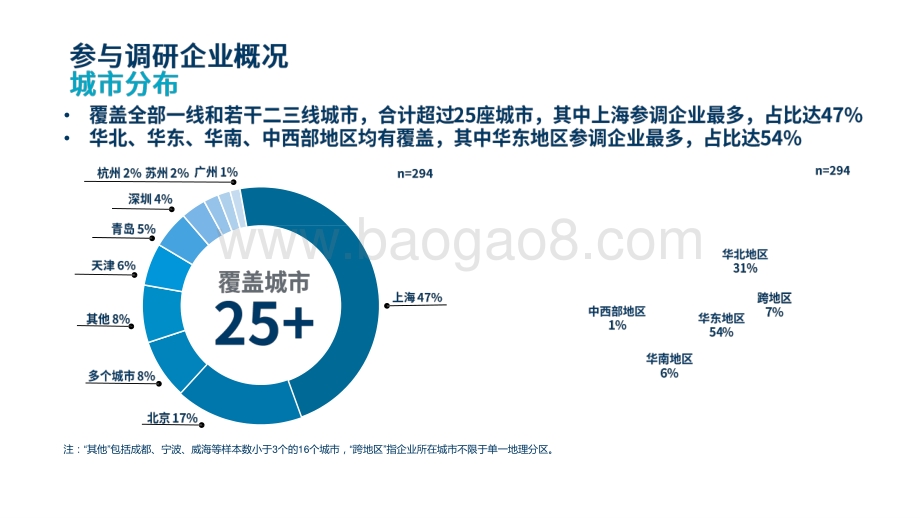 2022年外籍人士个税优惠政策改革后企业应对措施微调研报告.pptx_第5页