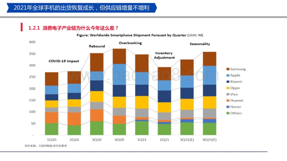 电子行业2021剖析与2022展望分析报告.pptx_第4页