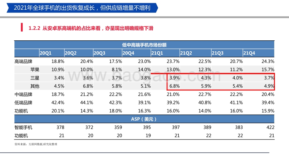 电子行业2021剖析与2022展望分析报告.pptx_第5页