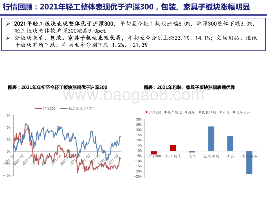 2022年轻工行业投资前景研究报告.pptx_第4页