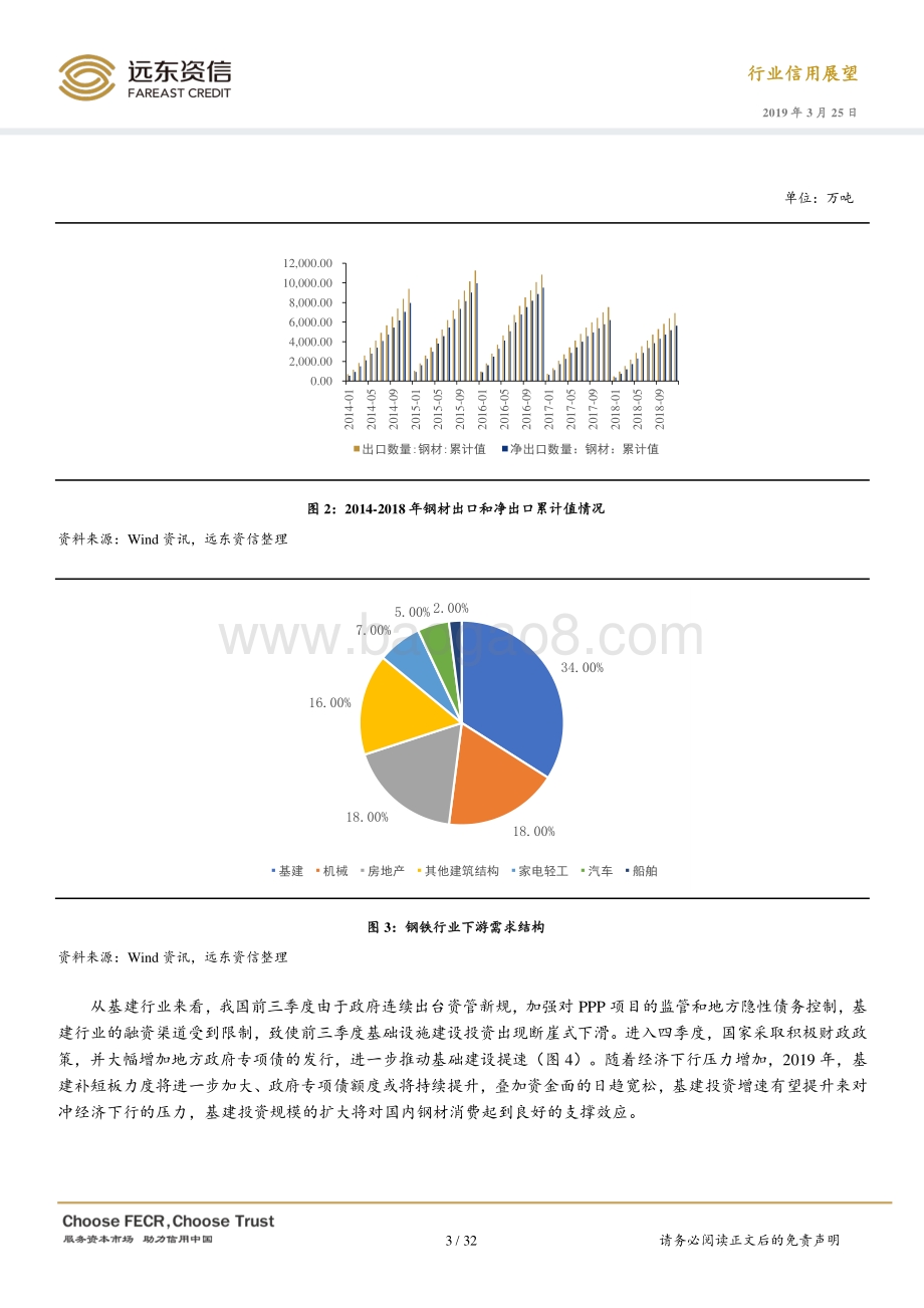 2019年钢铁行业信用展望.pdf_第3页