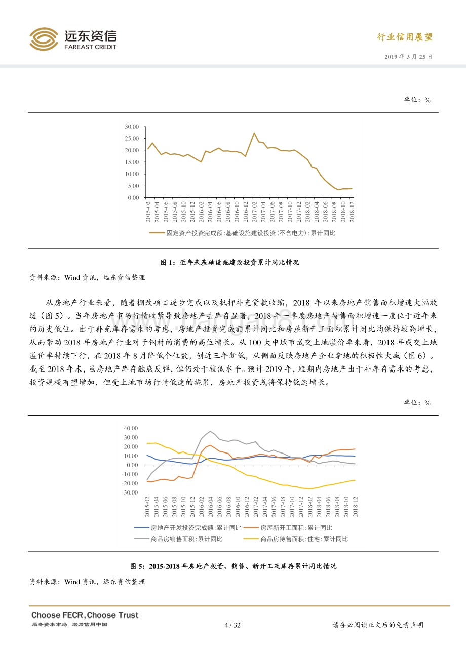 2019年钢铁行业信用展望.pdf_第4页