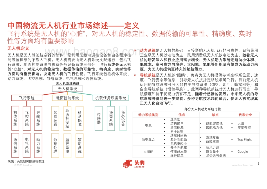 2020年中国物流无人机行业概览.pdf_第5页