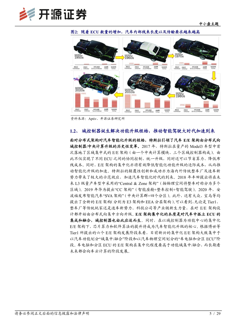 特斯拉系列专题报告（四）：域控制器——智能汽车的“大脑”.pdf_第5页