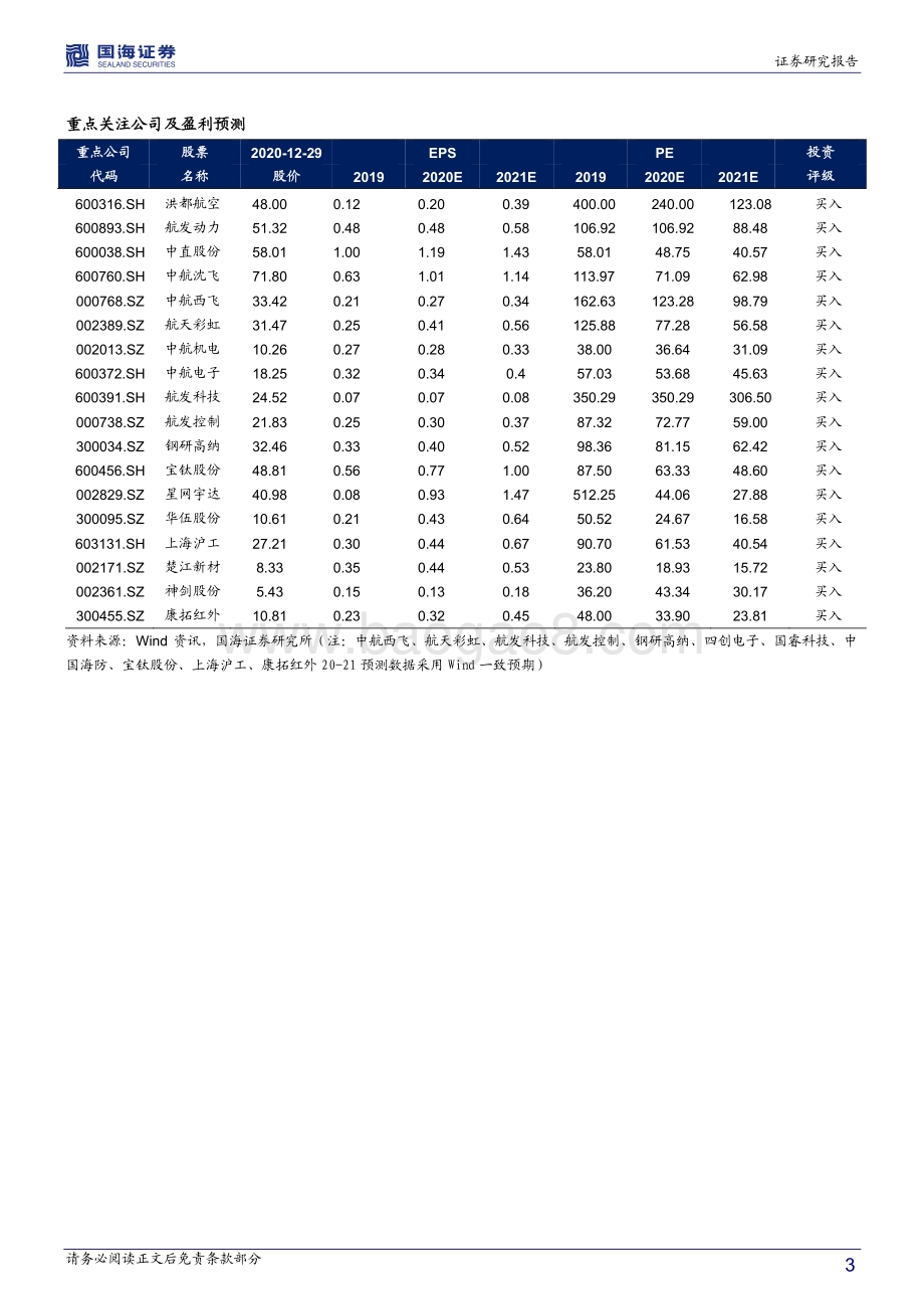 国防军工行业年度策略：十四五景气度加速上行军工投资进入黄金期.pdf_第3页