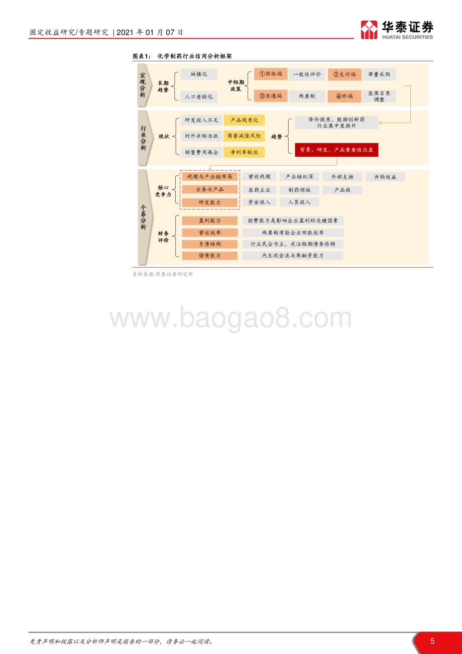 化学制药债研究框架一：医改政策下的化学制药行业.pdf_第5页