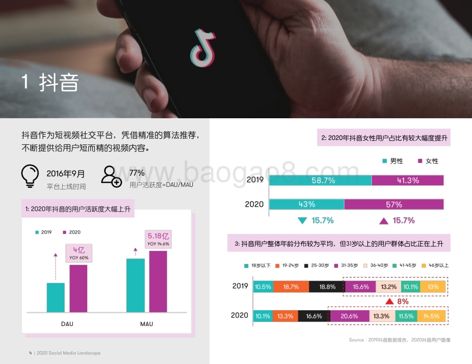 2019-2020中国社媒APP企业白皮书.pdf_第4页
