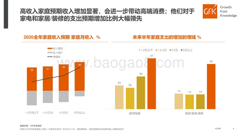 中国高端家电市场研究报告：高端驱动未来.pdf_第4页