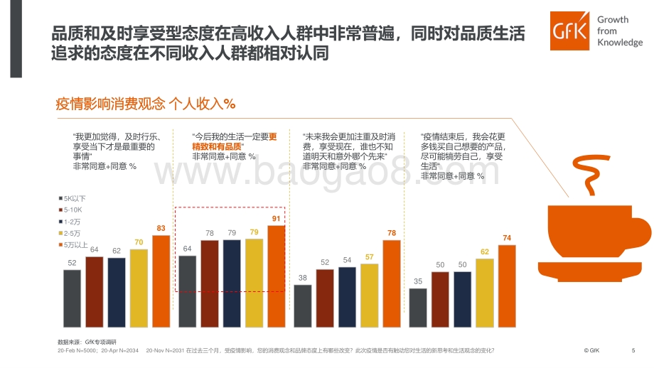 中国高端家电市场研究报告：高端驱动未来.pdf_第5页