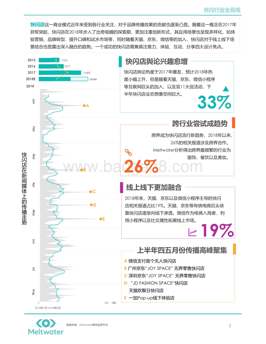快闪店营销趋势媒体洞察.pdf_第2页