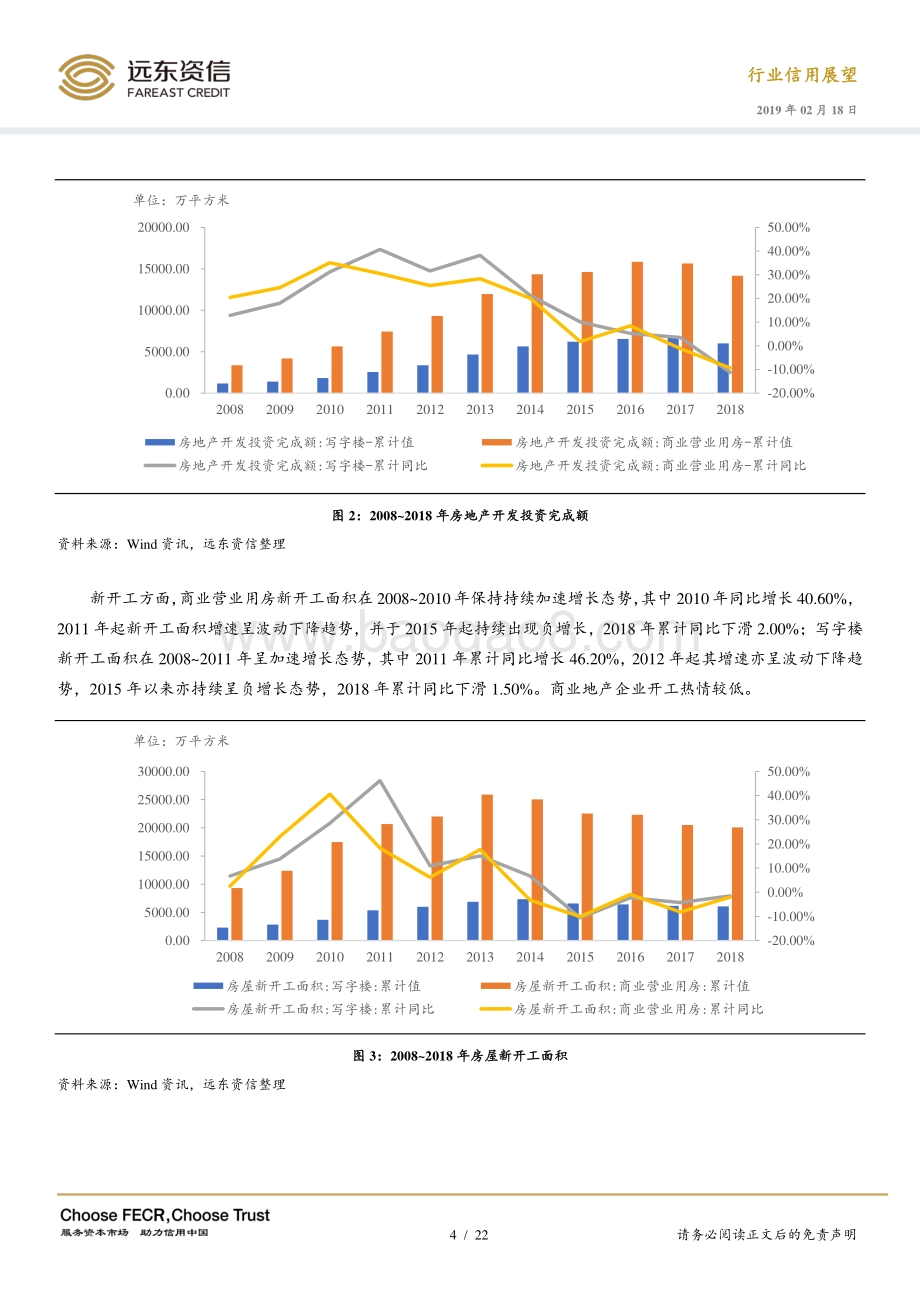 2019年商业地产行业信用展望.pdf_第4页