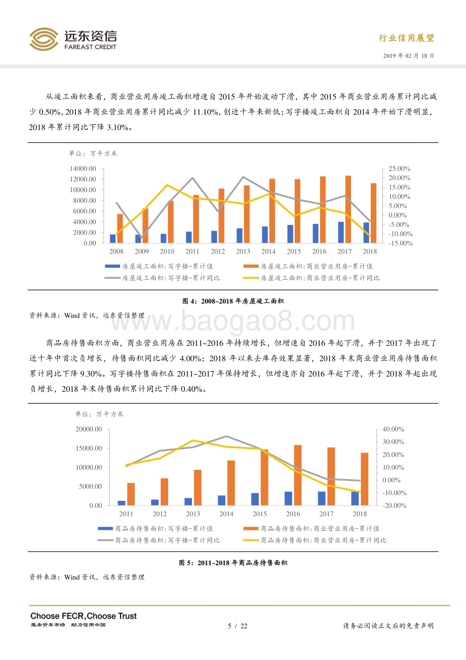 2019年商业地产行业信用展望.pdf_第5页