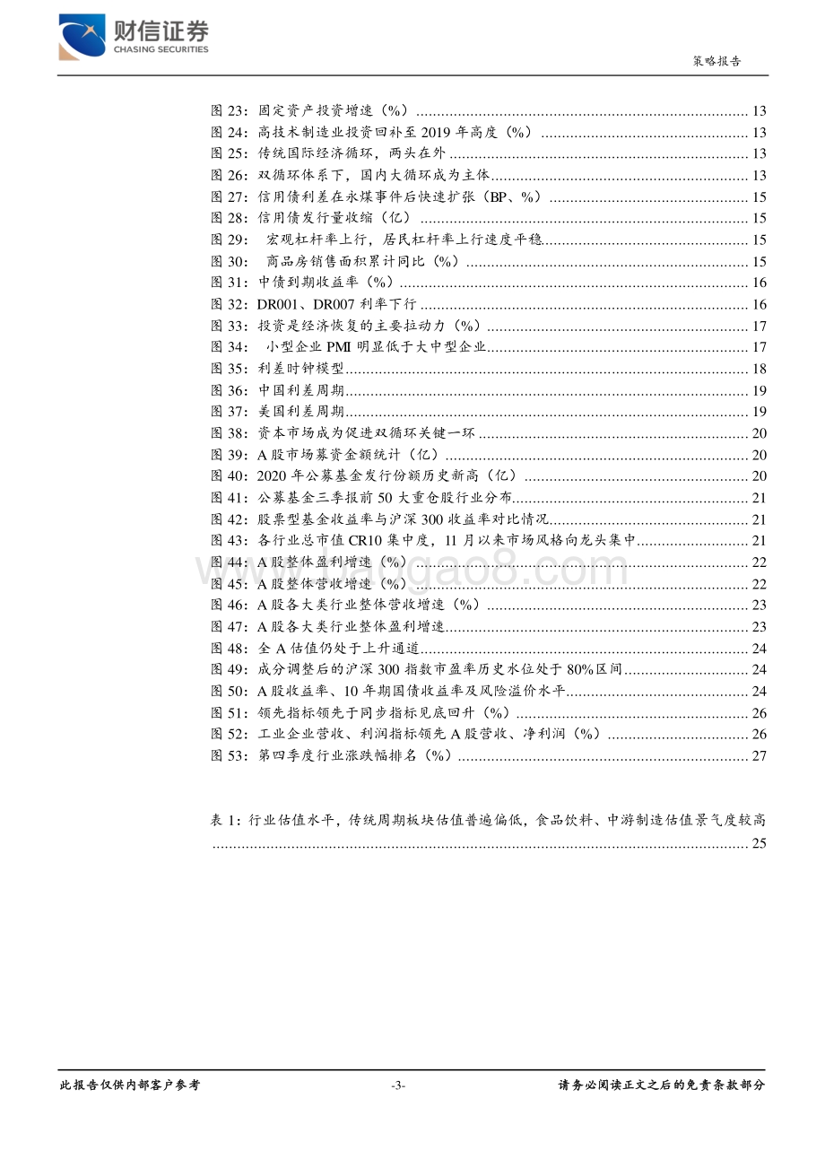 2021年宏观策略：顺周期、双循环、长久期.pdf_第3页