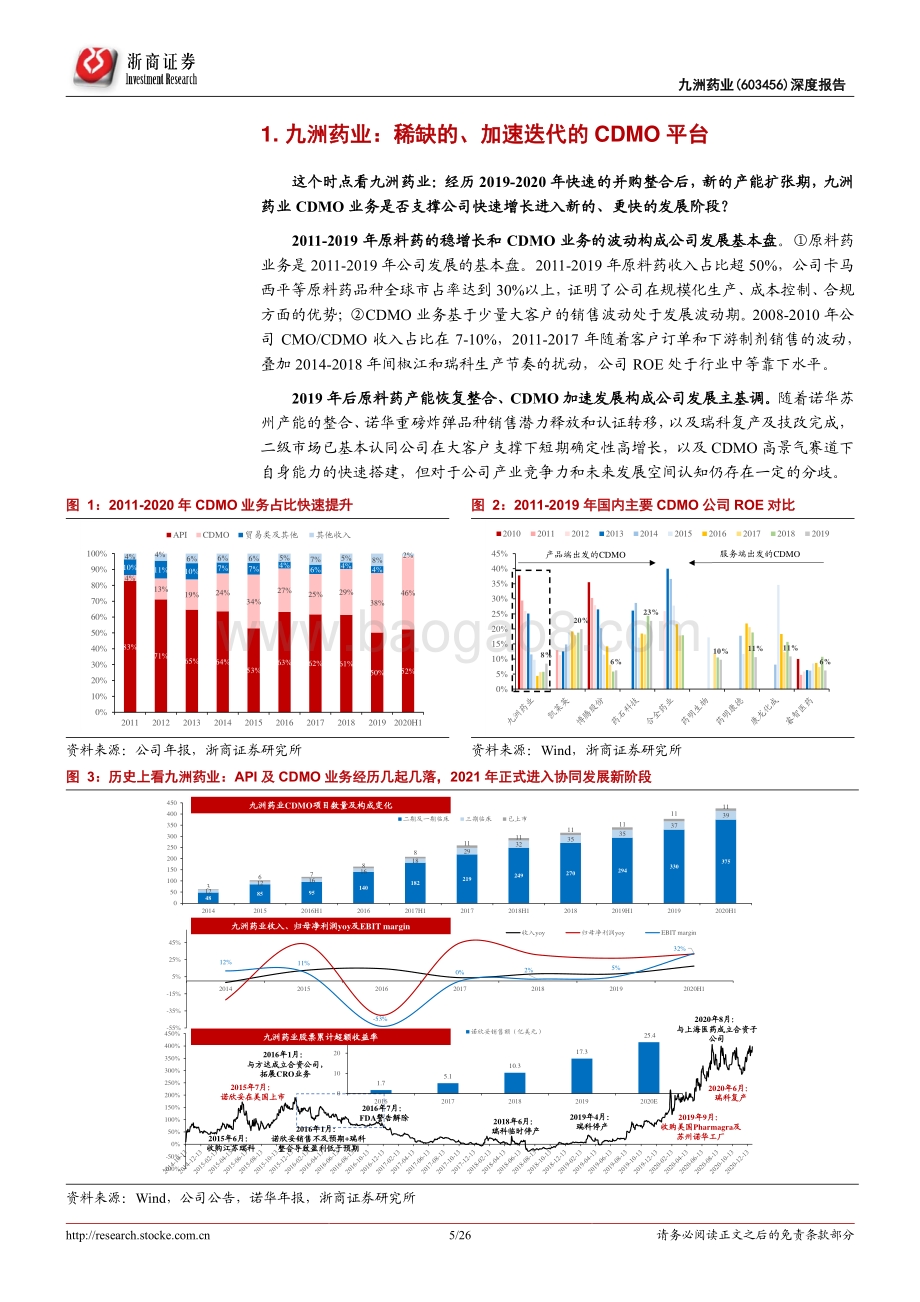 九洲药业深度报告：稀缺的、加速迭代的CDMO平台.pdf_第5页
