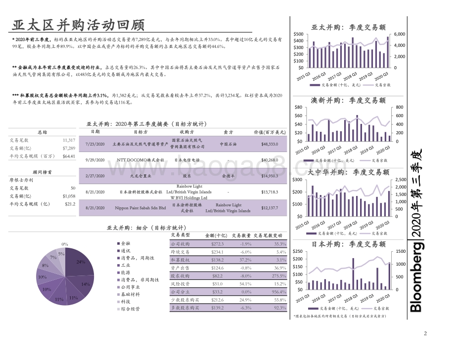 2020年第三季度大中华地区兼并收购.pdf_第4页
