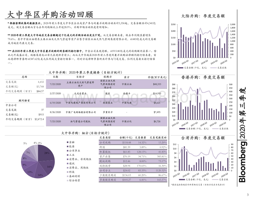 2020年第三季度大中华地区兼并收购.pdf_第5页