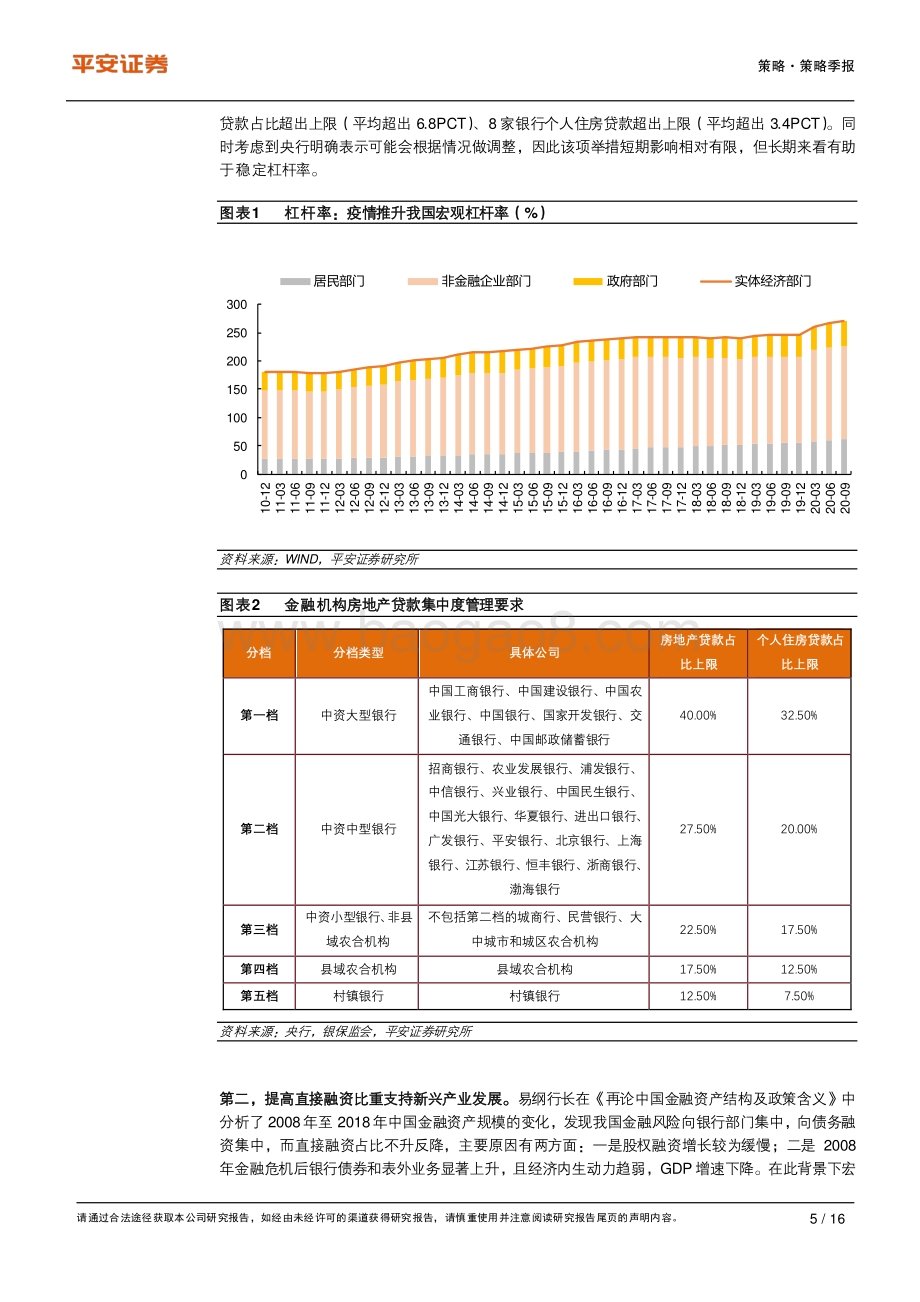 2020年第四季度金融监管政策报告.pdf_第5页
