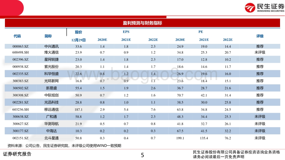 通信行业2021年投资策略报告：没有人能熄灭满天星光数字底座终将向阳而生.pdf_第5页