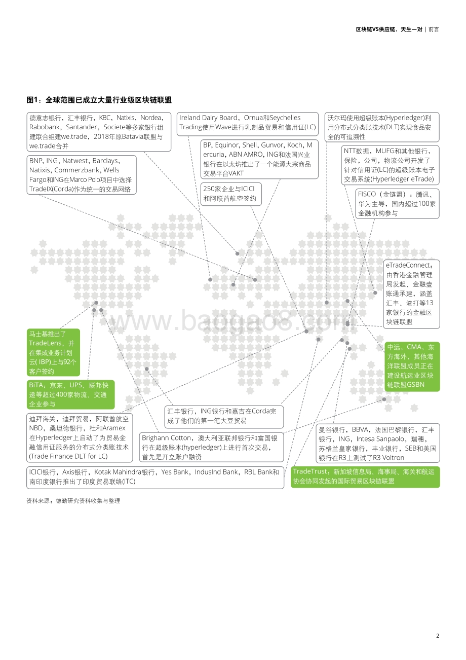 区块链VS供应链天生一对.pdf_第5页