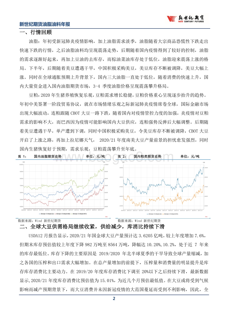 2021年油脂油料市场展望：粕牛市值得期待油脂强势或延续.pdf_第2页
