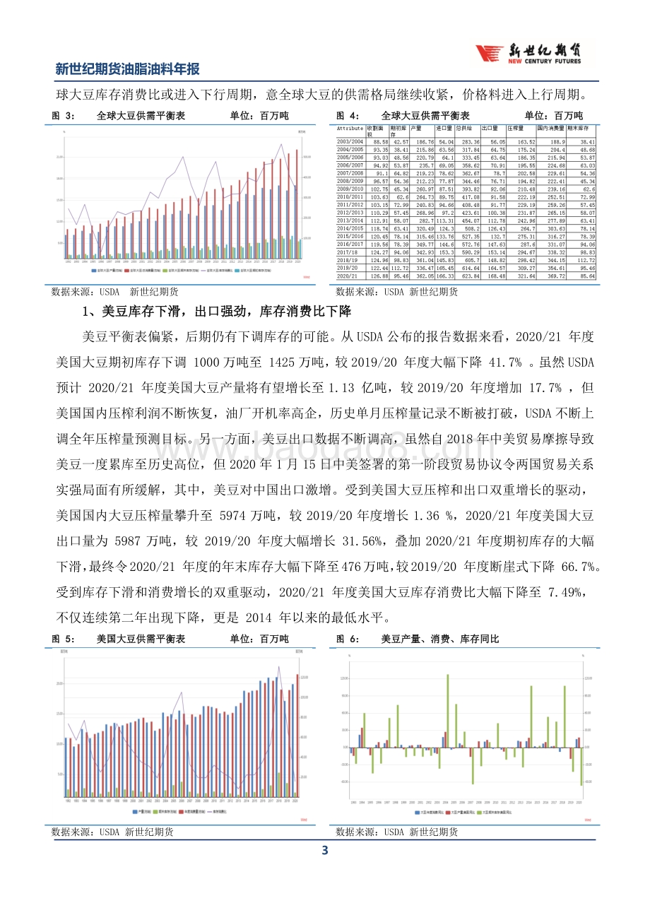 2021年油脂油料市场展望：粕牛市值得期待油脂强势或延续.pdf_第3页