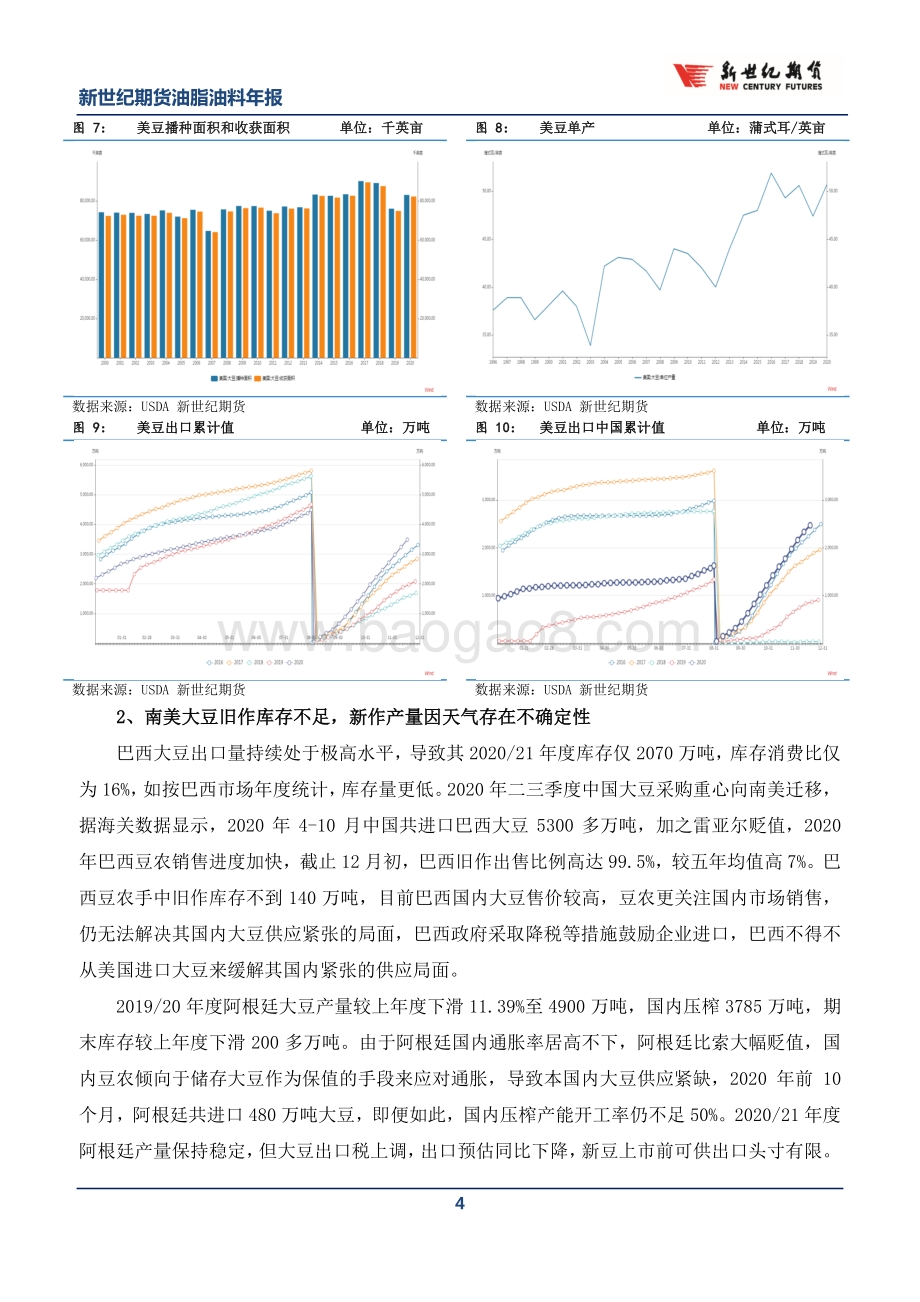 2021年油脂油料市场展望：粕牛市值得期待油脂强势或延续.pdf_第4页