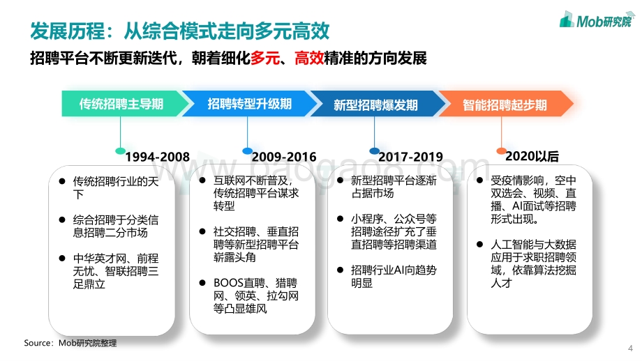 2020在线求职行业洞察.pdf_第4页