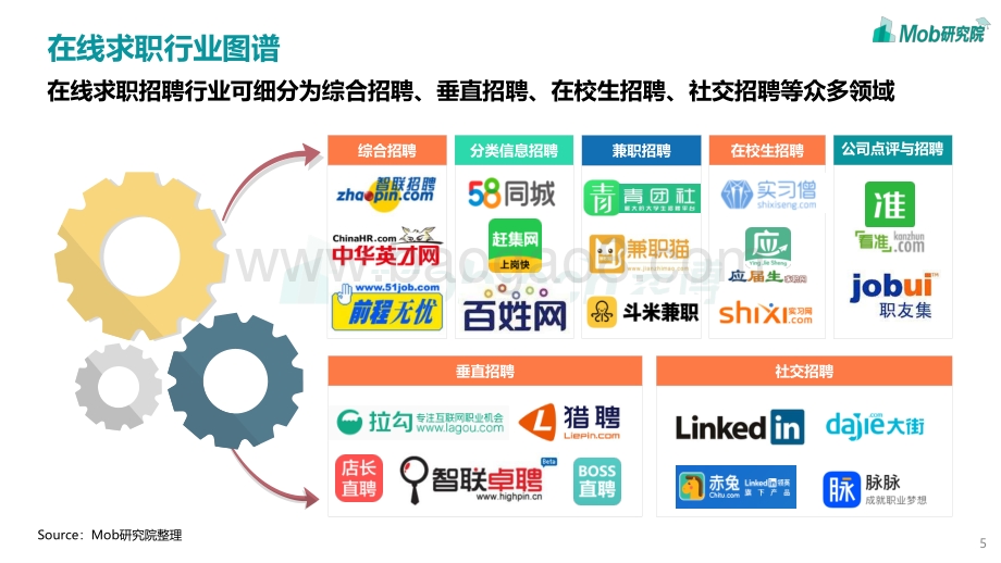 2020在线求职行业洞察.pdf_第5页