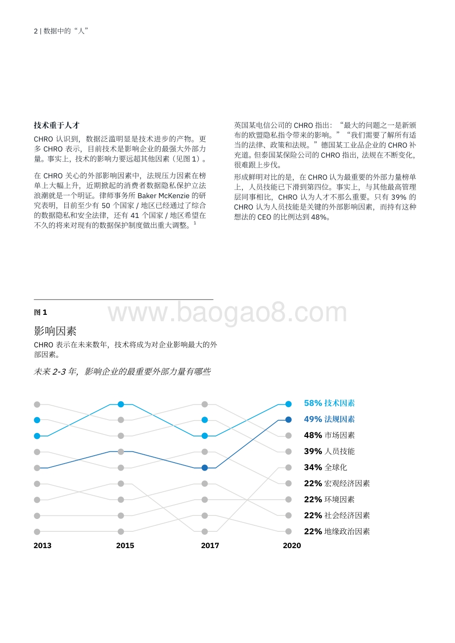 全球最高管理层调研之首席人力资源官洞察：数据中的“人”.pdf_第4页