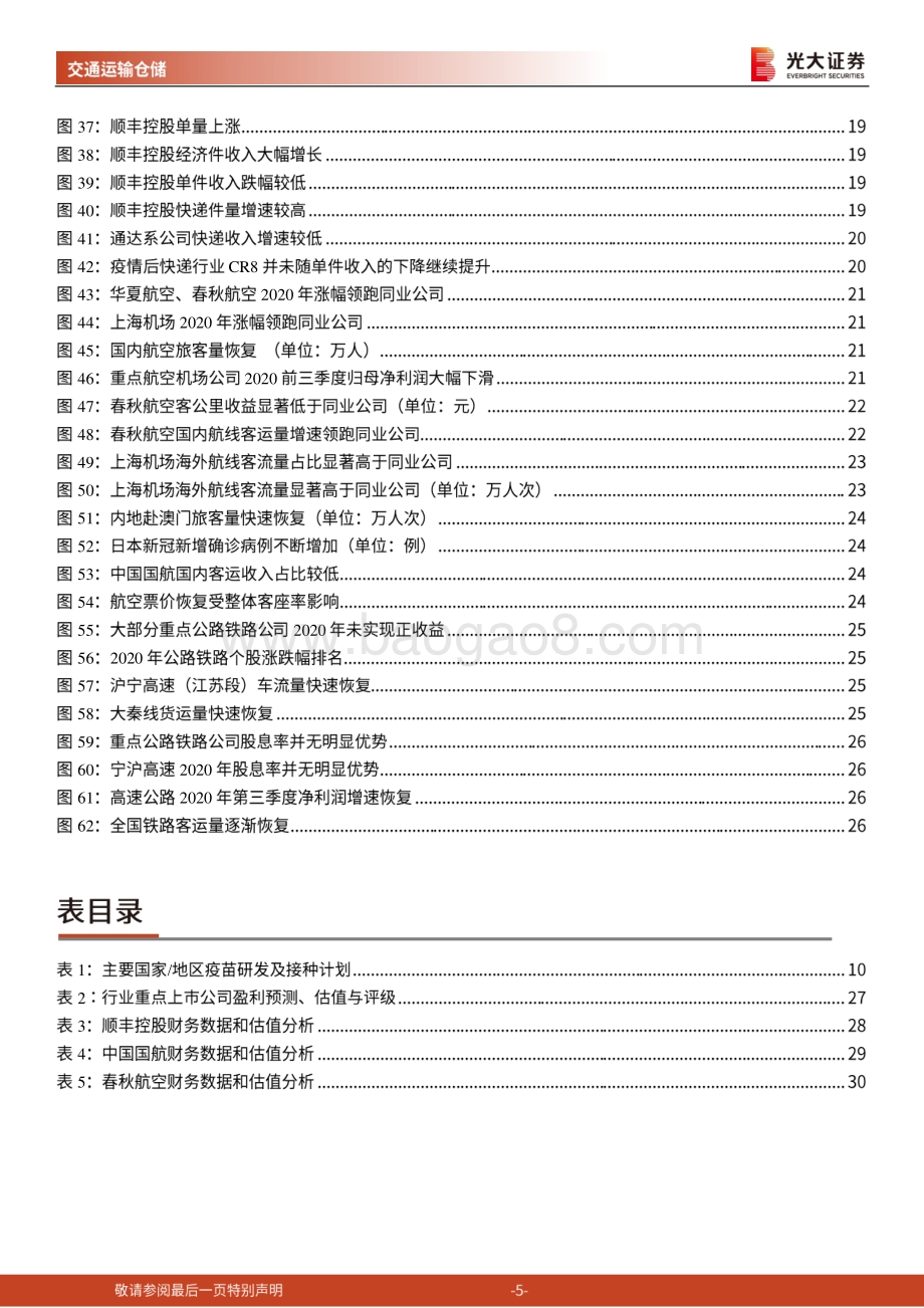 交通运输行业2021年投资策略：东海扬尘春回大地.pdf_第5页