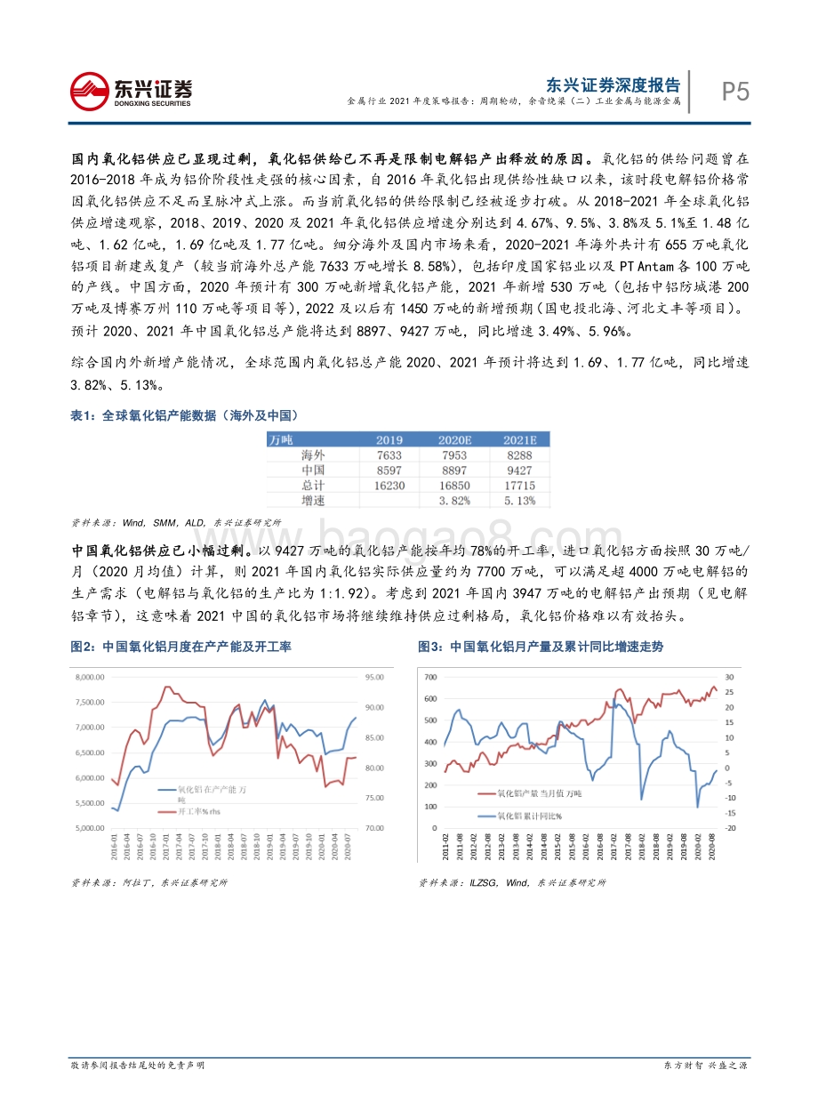金属行业2021年度策略报告：周期轮动余音绕梁（二）工业金属与能源金属.pdf_第5页