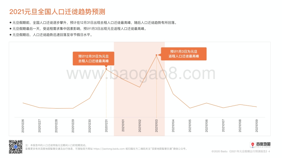 2021年元旦假期出行预测报告.pdf_第5页